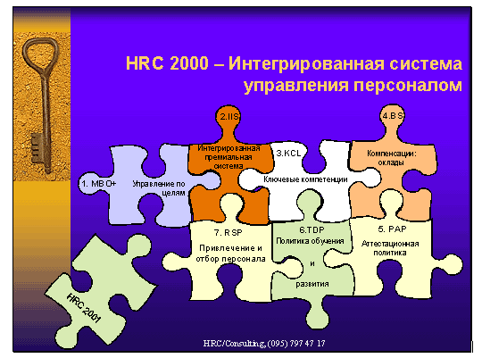 HRC 2000 - Интегрированная система управления персоналом