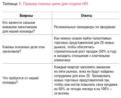      HR