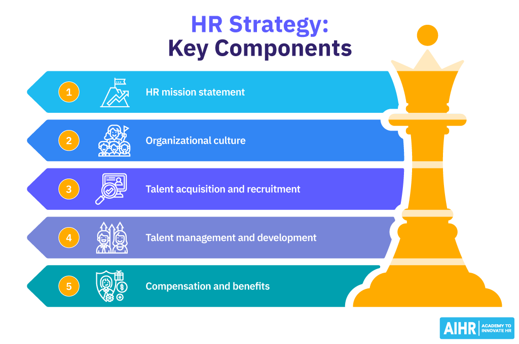 HR-стратегія: ключові компоненти
