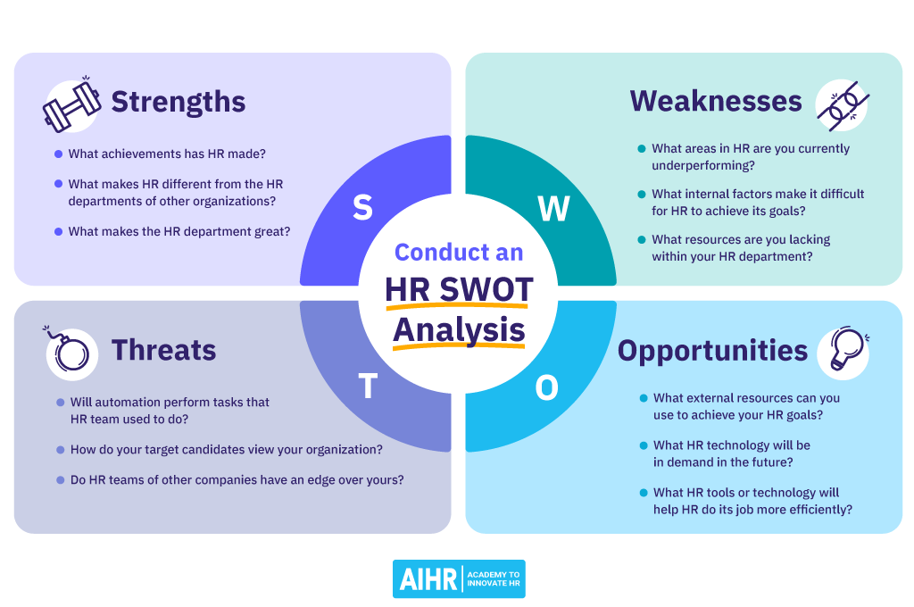 SWOT-