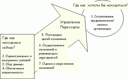 Рис. 4