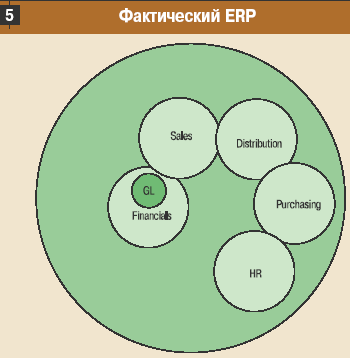  ERP