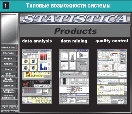 Типовые возможности системы (Data Analisys, Data Mining, Quality Control)