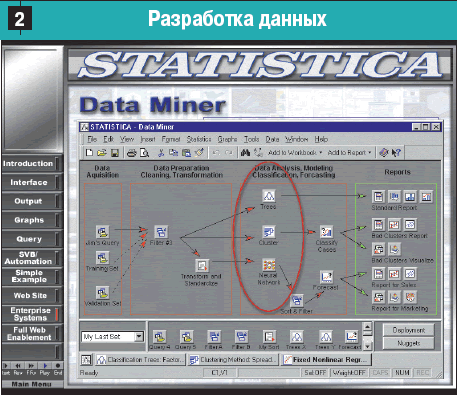 Разработка данных (Data Miner)