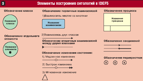     IDEF5