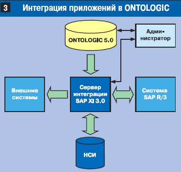    ONTOLOGIC