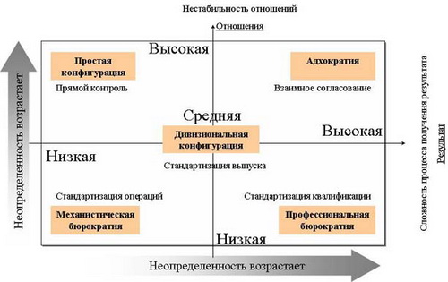 Области устойчивого существования конфигураций бизнеса