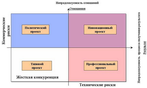 «Врожденные» проблемы стилей проектов