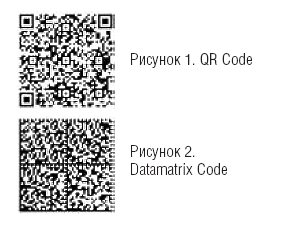QR Code, Datamatrix Code