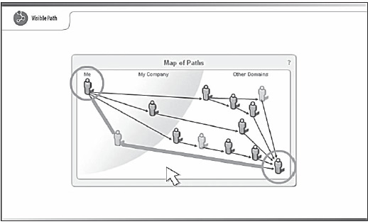 Hoover's Connect (ранее Visible Path), корпоративная версия программы исследовательского социального нетворкинга, позволяет пользователям визуализировать свои профессиональные сети контактов и наметить пути к контакту с теми, кто им интересен