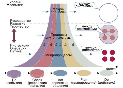 Воронка событий: от мелких транзакций к трансформации самой системы