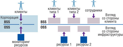 Два потока информации о состоянии качества сервисов