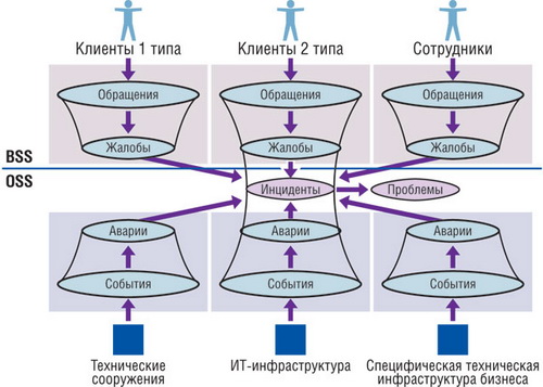 Единая точка корреляции событий глазами клиентов и глазами инфраструктуры
