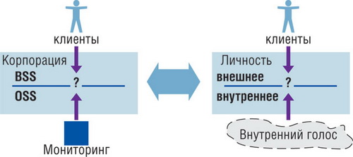 Личность и корпорация. Найдите десять отличий