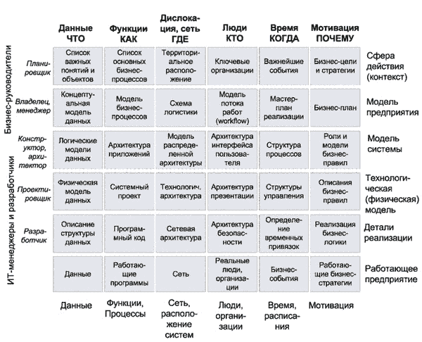 Модель Захмана