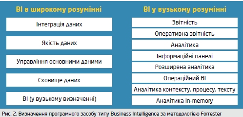 . 2.     Business Intelligence  㳺 Forrester