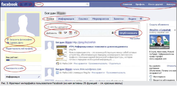 Фрагмент интерфейса пользователя Facebook (на нем активны 26 функций - см. красные овалы)