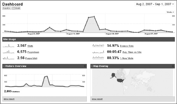   Google Analytics