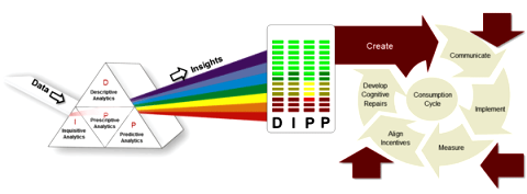   Mu Sigma -  Mu Sigma DIPP