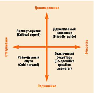 Поведенческие роли бренда
