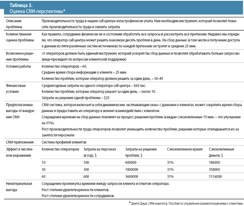  CRM-