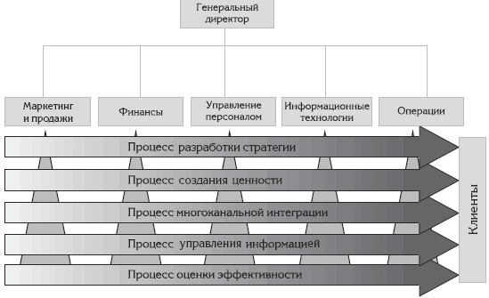 CRM  - 