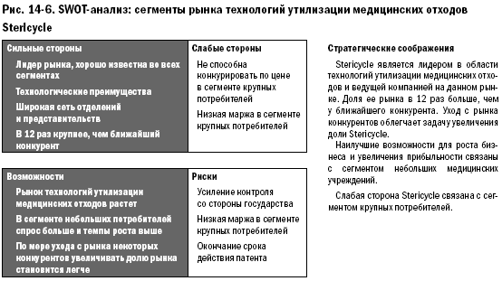 SWOT-:       Stericycle