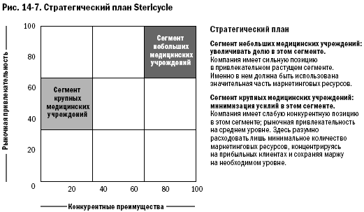   Stericycle