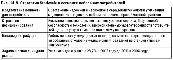   Stericycle    