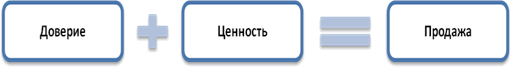 Формула успешных продаж