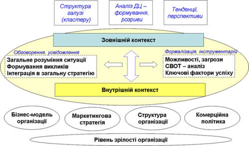 Повний аналіз ситуації з каналами продажу