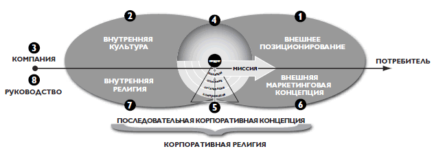 Компания изнутри и снаружи — единое описание личности компании