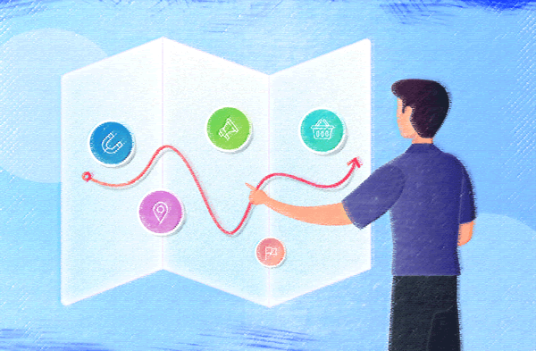  Customer Journey Map:     