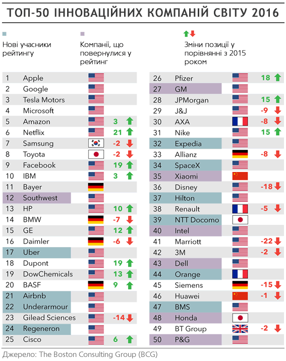 BCG:     2016