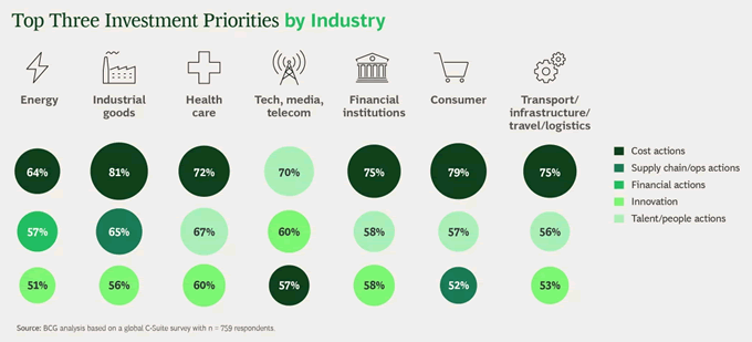 CEO Outlook 2023:     