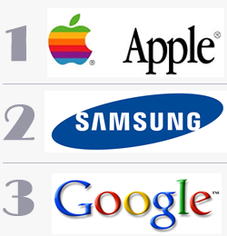 The Boston Consulting Group: Найбільш інноваційні компанії світу 2013