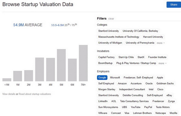 valuations tool