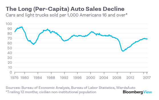 Что, если мы больше не сможем торговать автомобилями?