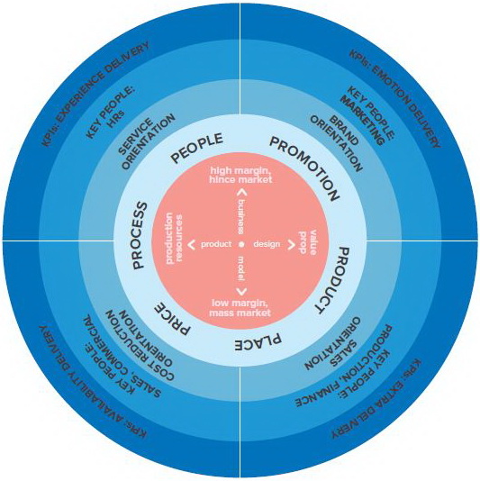  Business Growth Space