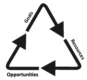   㳿 (Iron Triangle of Strategy)