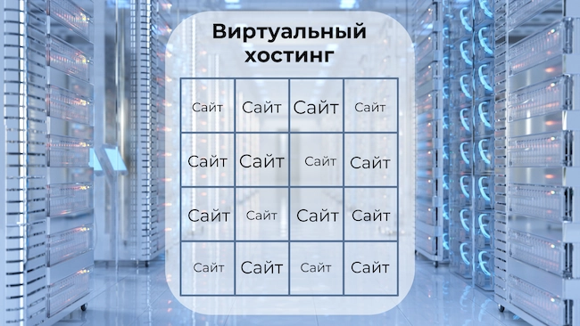 Віртуальний хостинг