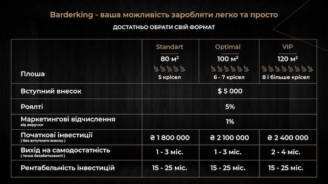 Барбершоп по франшизе