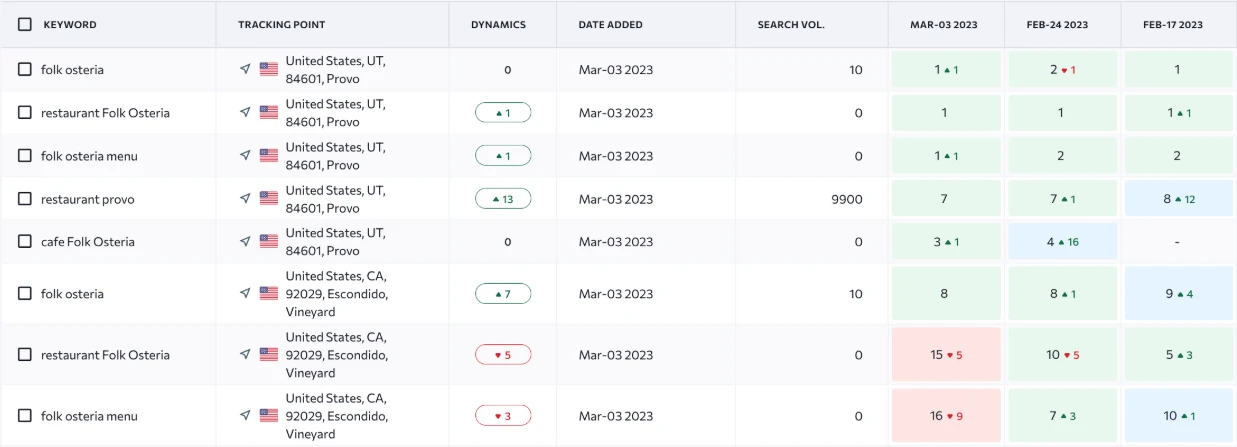 se ranking dashboard