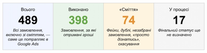 Реальний приклад з магазину медичного обладнання, березень 2026
