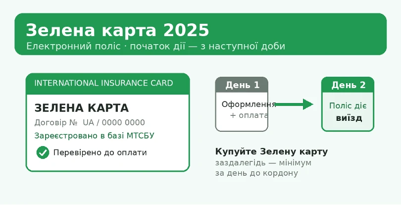 Зелена карта 2025