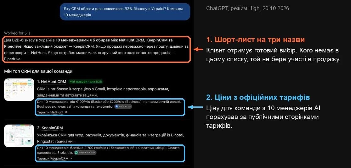 ChatGPT запит: «Яку CRM обрати для невеликого B2B-бізнесу в Україні? Команда 10 менеджерів»