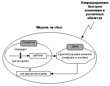 . 3-4. TQM —  ()    