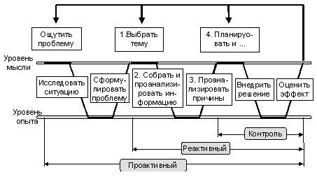 . 4-4.  SDCA