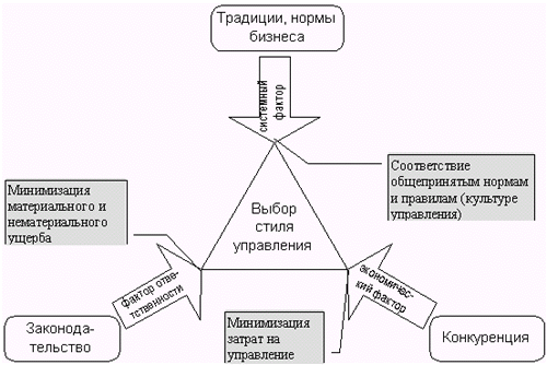 Рис. 4: Факторы выбора альтернатив при управлении
