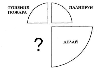 Обычный подход к планированию
(Ян Грэхем)